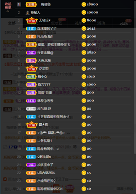 窦窦，家里有事休息了主播照片