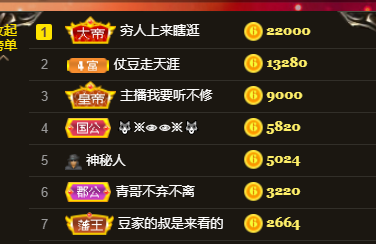 ♚~小巴豆~贪财好色的图片
