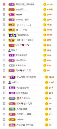小明月省点电费，休主播照片