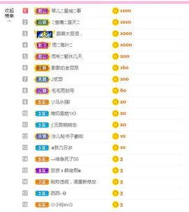 开心果冰儿主播照片