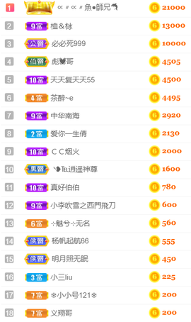 ╰❥℡冰雪每天40首主播照片