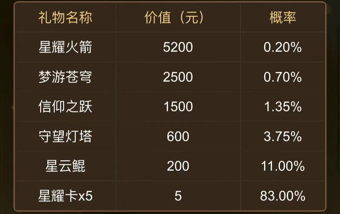 倾颜🐾挣点币子吧的图片