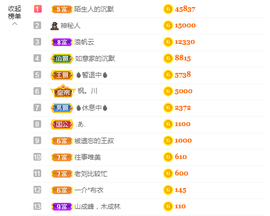 冰冰🎵开始直播啦主播照片