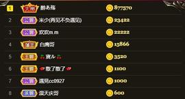 28888丶龙三主播照片
