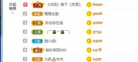 我是隐身娃主播照片