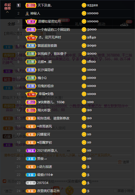 窦窦，家里有事休息了主播照片