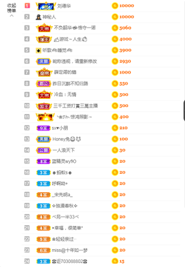 依芝の求百元榜的图片