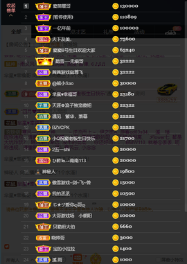 窦窦，家里有事休息了主播照片