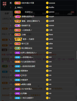 窦窦，家里有事休息了主播照片