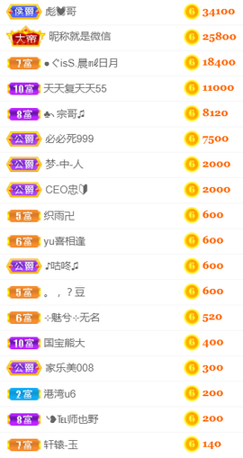 ╰❥℡冰雪每天40首主播照片