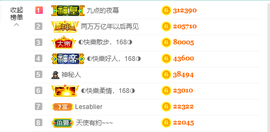 ◐惠主，2388◐的图片