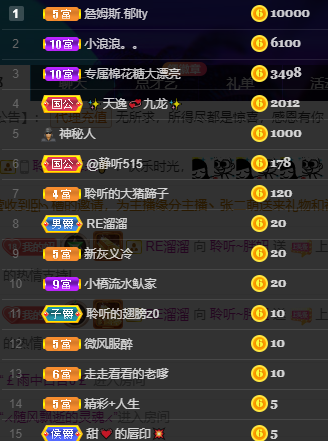 聆听~福妞儿的图片