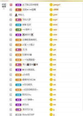🔥！！！！主播照片