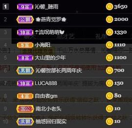 沁馨ღ求百元榜主播照片