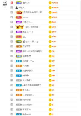 依芝の求百元榜的图片