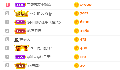 亮宝恭贺老大元始天尊主播照片