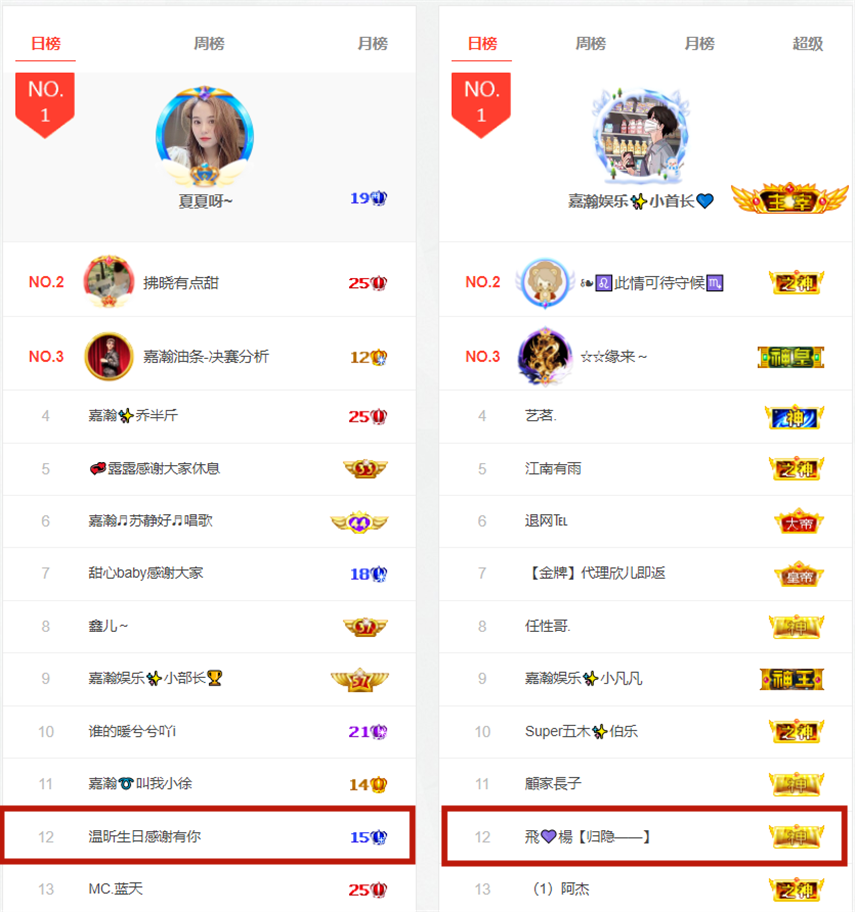 ╰つ〃薀昕🌷的图片