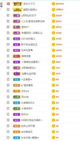 阳阳💕晚上见主播照片