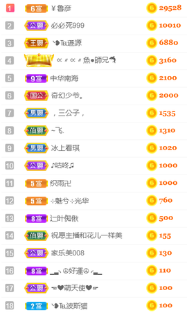 ╰❥℡冰雪每天40首主播照片