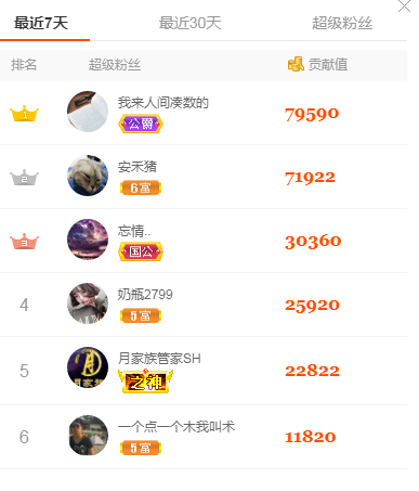 费电主播安禾~的主播照片