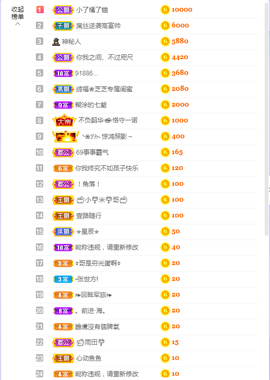 依芝の求百元榜的图片