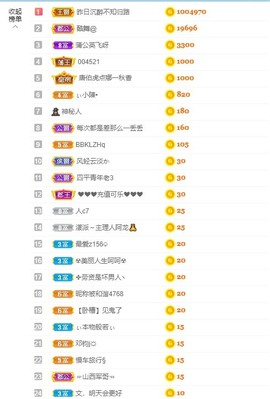 退网了，谢谢大家关心主播照片