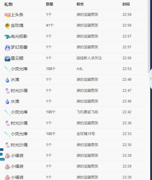 娃娃重新开始的主播照片