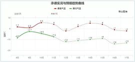 September★主播照片