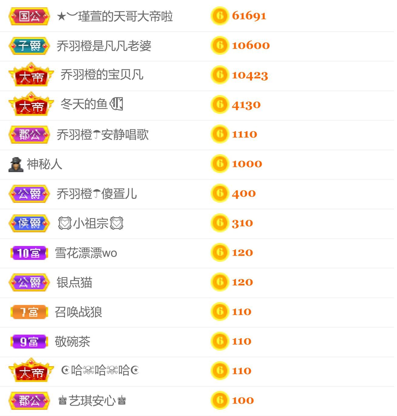 乔羽橙☂10点的图片