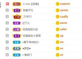 小奶猫谢谢哥哥们主播照片