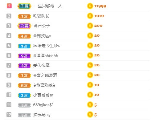 小蛋挞休～的图片