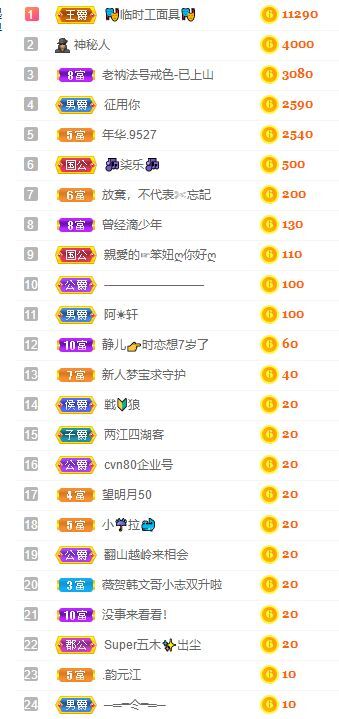 一树梨花压海唐同学☞的图片