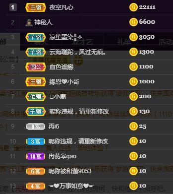 一字马~依棠的图片