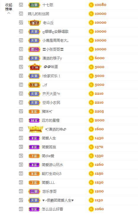 ゞ悠乐★婉儿つ的图片
