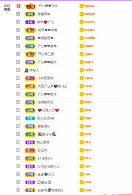 开心❤️❤️果主播照片