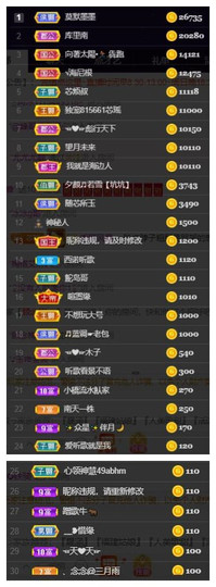 芯瑶❤️爱唱歌～主播照片