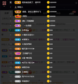 窦窦，家里有事休息了主播照片