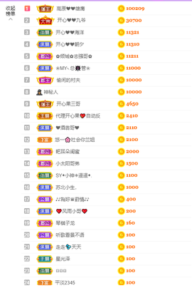 开心❤️❤️果主播照片