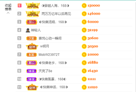 ◐惠主，2388◐的图片