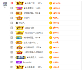 ◐惠主，2388◐的图片