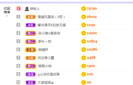 快乐每一天∨主播照片
