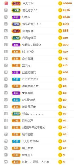 云南壹姐主播照片
