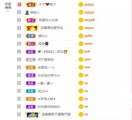 萌小喵❤️主播照片