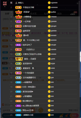 窦窦，家里有事休息了主播照片