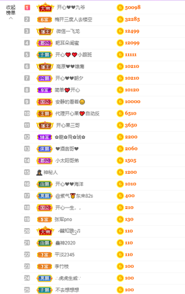 开心❤️❤️果主播照片