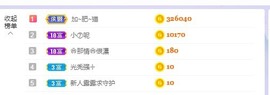 77呢主播照片
