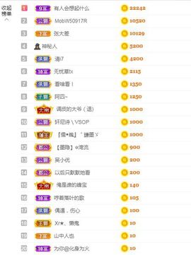 心中无结。。主播照片