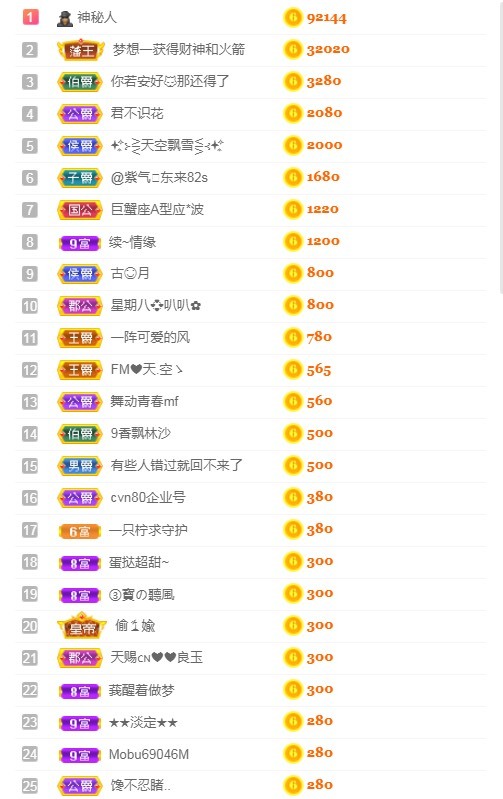 小蛋挞休～的图片