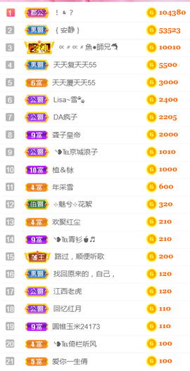 ╰❥℡冰雪每天40首主播照片