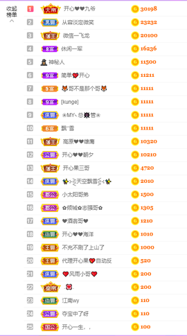 开心❤️❤️果主播照片